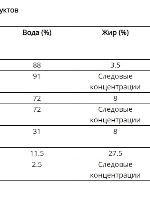 Рефрактометр ATAGO PAL-MILK