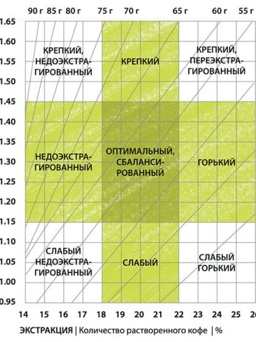 Рефрактометр для кофе ATAGO PAL-COFFEE (TDS)