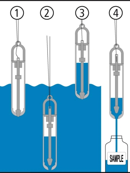 Погружной цилиндр