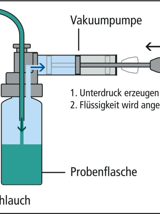 МиниСамплер (MiniSampler), ПЭ