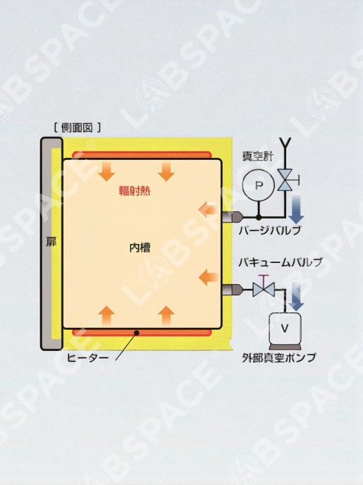 Вакуумный сушильный шкаф Yamato DP-43С