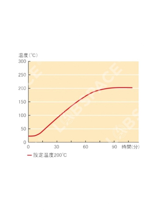 Вакуумный сушильный шкаф Yamato DP-43С