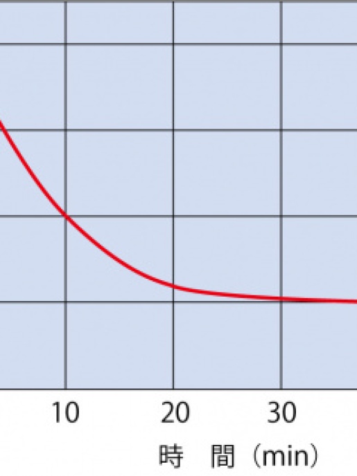 Инкубатор охлаждающий с принудительной конвекцией Yamato IN-612C