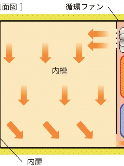 Инкубатор охлаждающий с принудительной конвекцией Yamato IN-612C