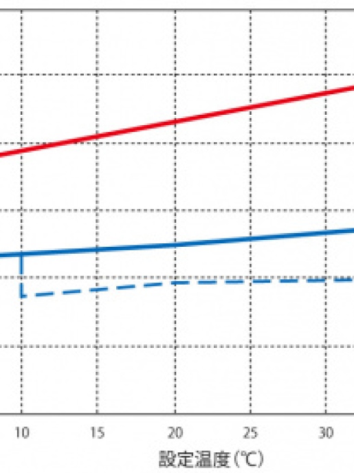 Инкубатор охлаждающий с принудительной конвекцией Yamato IN-812C