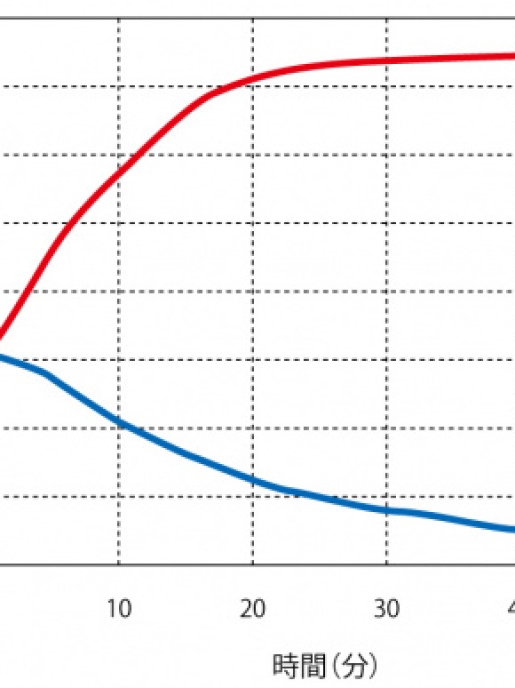 Инкубатор охлаждающий с принудительной конвекцией Yamato IN-812C