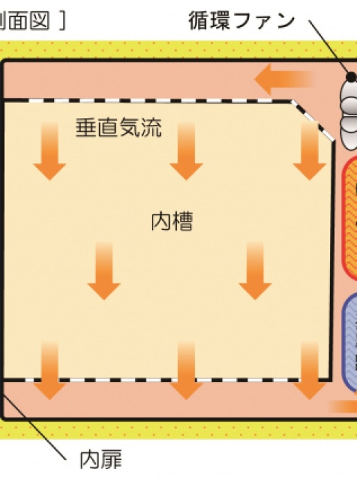 Инкубатор охлаждающий с принудительной конвекцией Yamato IN-812C