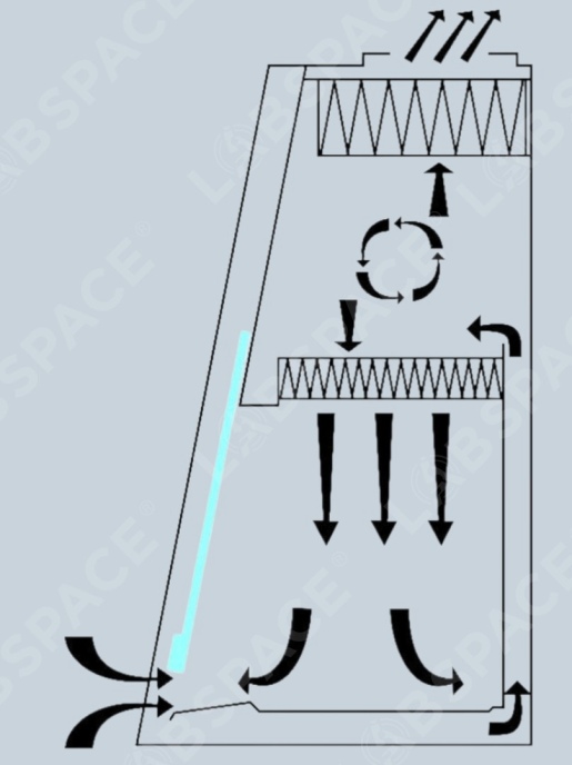 Бокс микробиологической безопасности класс II тип A2 GRAULAB АБАК М 1.2