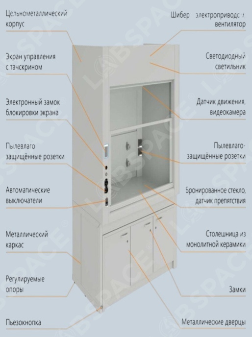 Шкаф вытяжной с программным управлением GRAULAB ШВПУ-1200