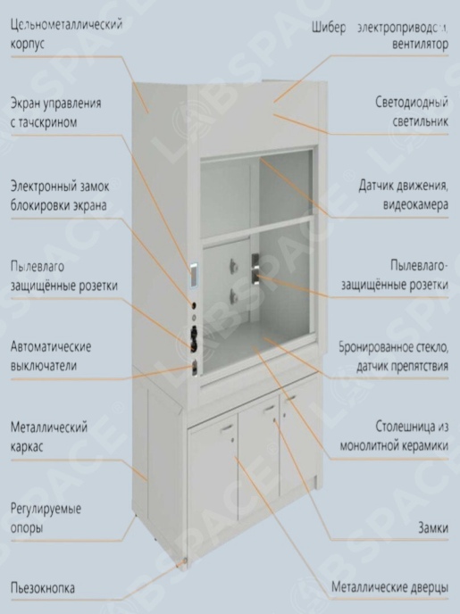 Шкаф вытяжной с программным управлением GRAULAB ШВПУ-1200
