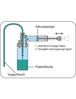МиниСамплер (MiniSampler), ПТФЭ
