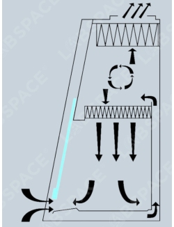 Бокс микробиологической безопасности класс II тип A2 GRAULAB АБАК М 1.5